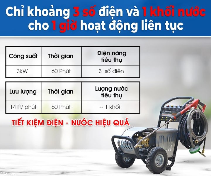 Máy xịt rửa xe cao áp Camry 2200
