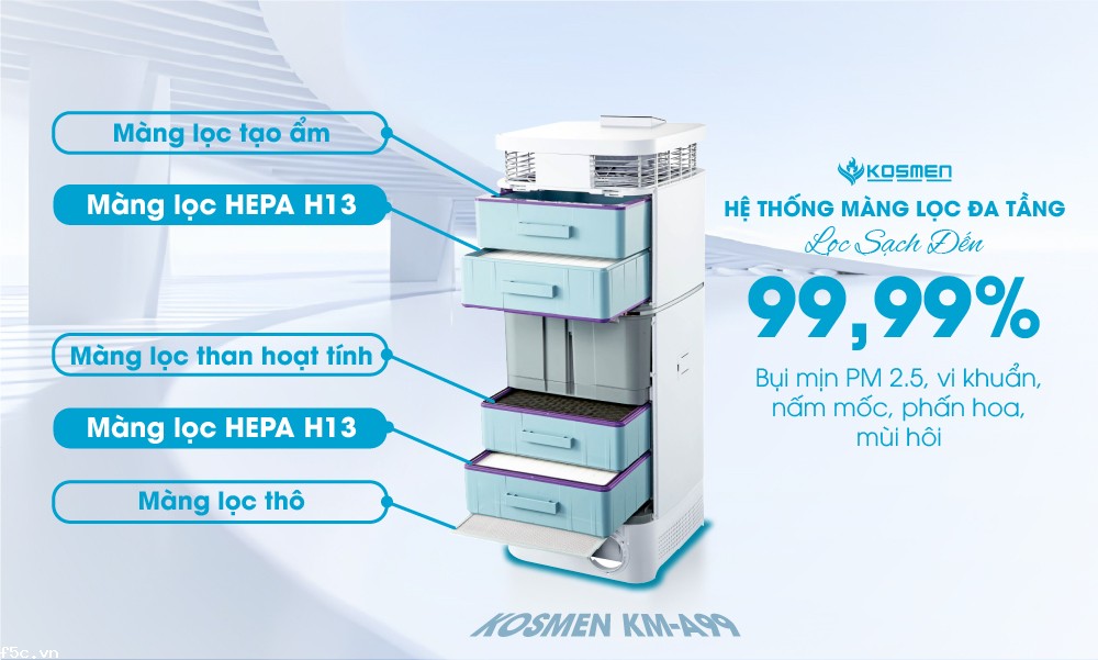 Máy lọc không khí bù ẩm Kosmen KM-A99