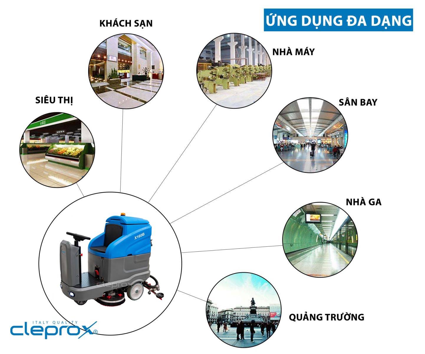 Máy chà sàn liên hợp ngồi lái CleproX X160B